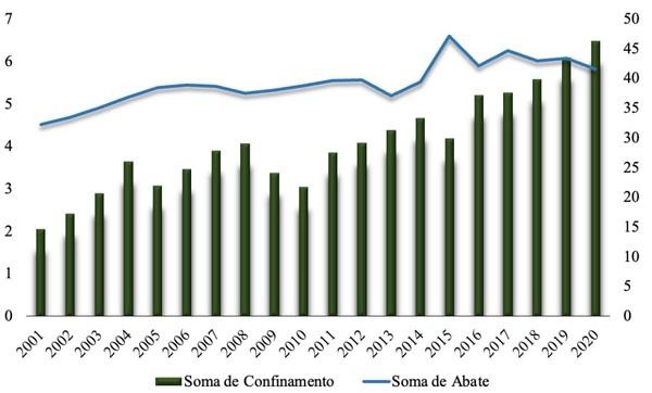 Recria intensiva em confinamento como estratégia de manejo em bovinos de corte - Image 2