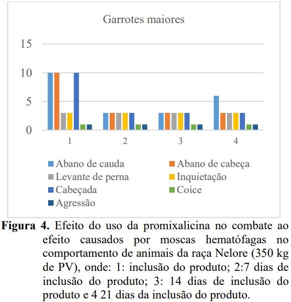Uso da promixalicina no controle de ecto e endoparasitas de bovino - Image 4