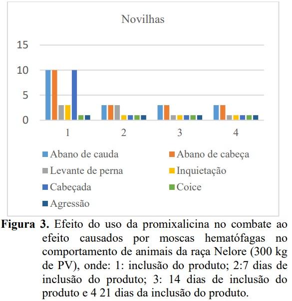 Uso da promixalicina no controle de ecto e endoparasitas de bovino - Image 3