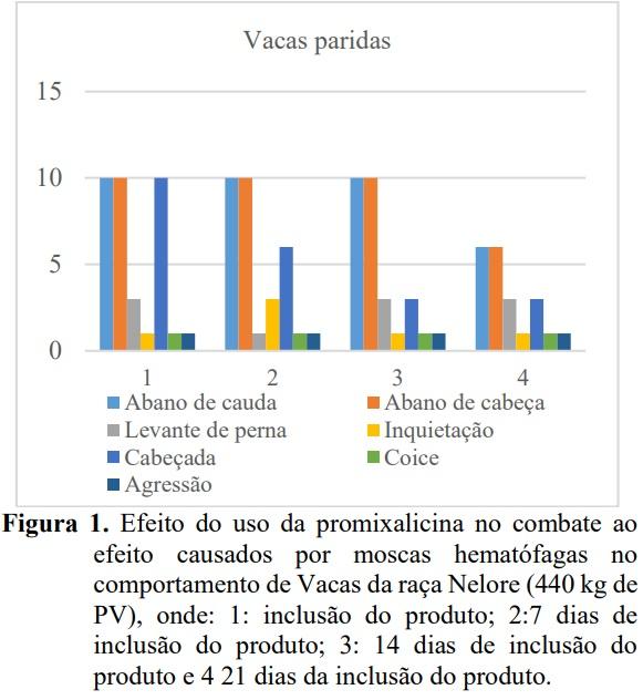 Uso da promixalicina no controle de ecto e endoparasitas de bovino - Image 1