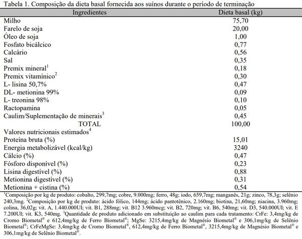 Efeito da suplementação de suínos em terminação com diferentes associações entre minerais sobre o desempenho, as características de carcaça e a viabilidade - Image 1