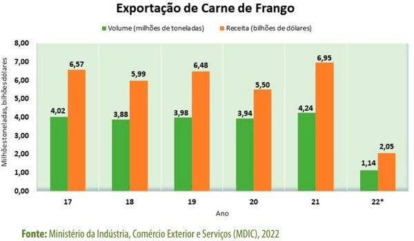 Alternativas ao milho na fabricação de rações para a avicultura - Image 3