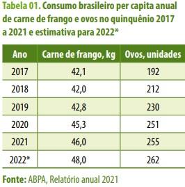 Alternativas ao milho na fabricação de rações para a avicultura - Image 1