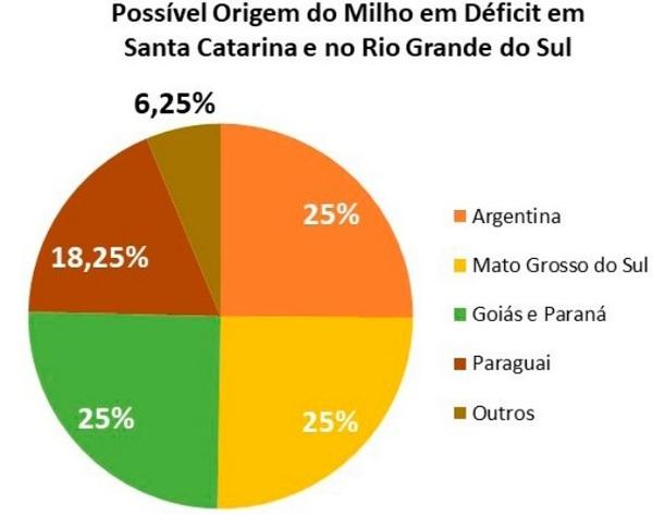 Alternativas ao milho na fabricação de rações para a avicultura - Image 6