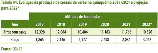 Alternativas ao milho na fabricação de rações para a avicultura - Image 7