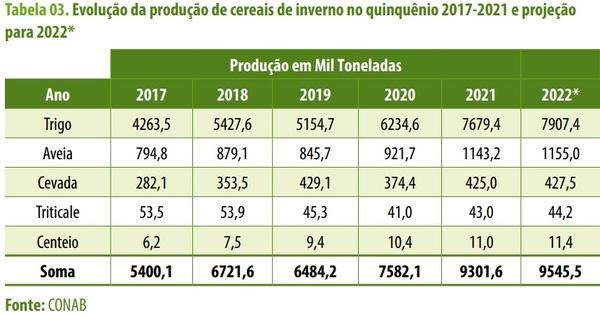 Alternativas ao milho na fabricação de rações para a avicultura - Image 5