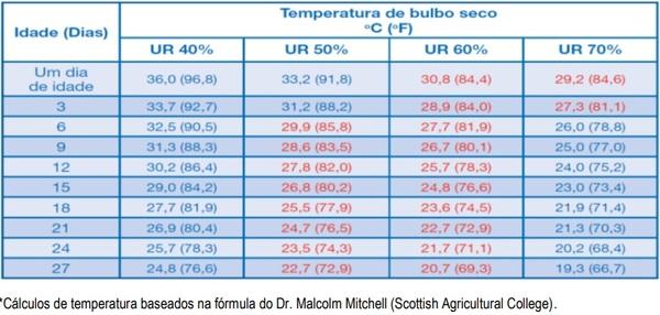 Aquecimento e qualidade de ar na fase inicial - Image 1