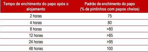 Aquecimento e qualidade de ar na fase inicial - Image 3