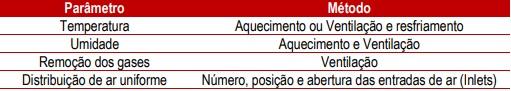 Aquecimento e qualidade de ar na fase inicial - Image 4
