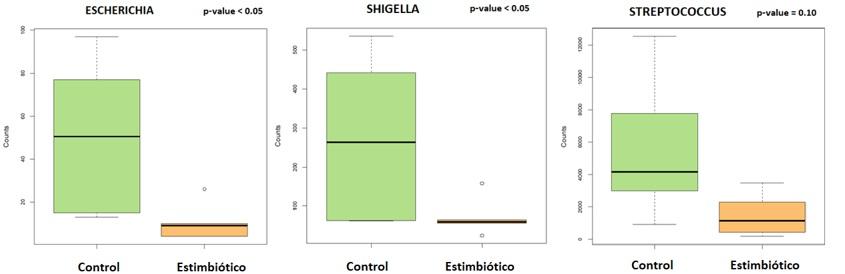 Estimbióticos: um elemento essencial das estratégias de resiliência nutricional - Image 1