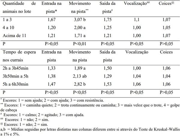 Comportamento de bovinos de corte em leilões - Image 4