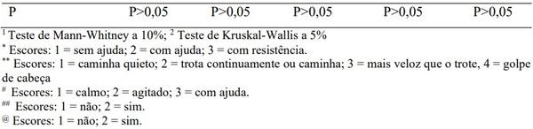 Comportamento de bovinos de corte em leilões - Image 2