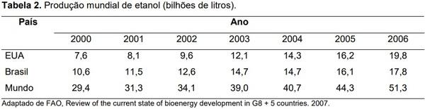 Novos desafios para a alimentação de suínos frente a crise energética mundial - Image 3