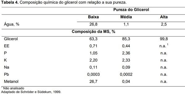 Novos desafios para a alimentação de suínos frente a crise energética mundial - Image 7