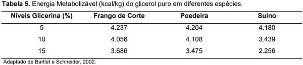 Novos desafios para a alimentação de suínos frente a crise energética mundial - Image 9