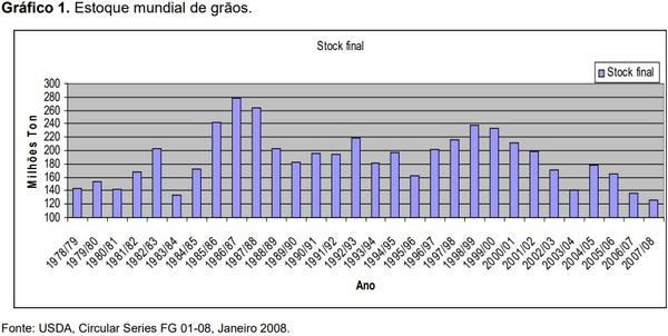 Novos desafios para a alimentação de suínos frente a crise energética mundial - Image 1