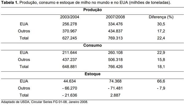 Novos desafios para a alimentação de suínos frente a crise energética mundial - Image 2