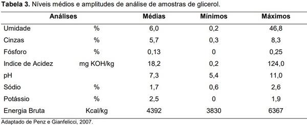 Novos desafios para a alimentação de suínos frente a crise energética mundial - Image 6