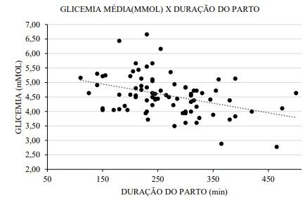 A importância da glicemia na duração do parto de matrizes suínas - Image 1