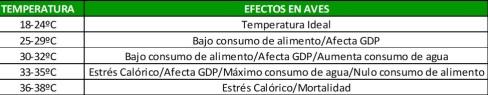 Estresse calórico em monogástricos - Image 2
