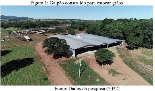 ADOÇÃO DO USO DE TECNOLOGIA: O IMPACTO NOS RESULTADOS DA PECUÁRIA DE CORTE NO CONFINAMENTO PONTAL - Image 1