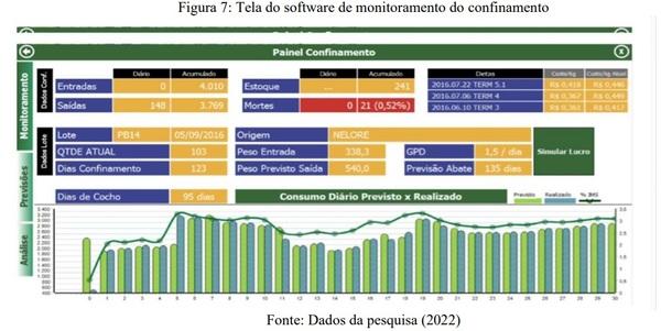 ADOÇÃO DO USO DE TECNOLOGIA: O IMPACTO NOS RESULTADOS DA PECUÁRIA DE CORTE NO CONFINAMENTO PONTAL - Image 7