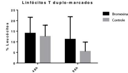Ação da bromexina oral sobre a resposta imune na mucosa respiratória dos suínos - Image 2