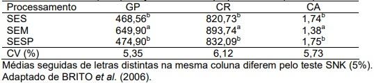 Limitações da utilização da soja integral e farelo de soja na nutrição de frangos de corte - Image 6