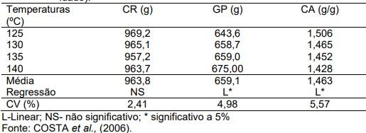 Limitações da utilização da soja integral e farelo de soja na nutrição de frangos de corte - Image 3