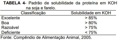 Limitações da utilização da soja integral e farelo de soja na nutrição de frangos de corte - Image 5