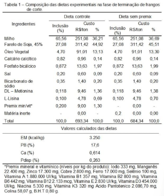 Dietas De Terminação De Frangos De Corte Suprimidos Da Suplementação Mineral e Vitamínica - Image 1