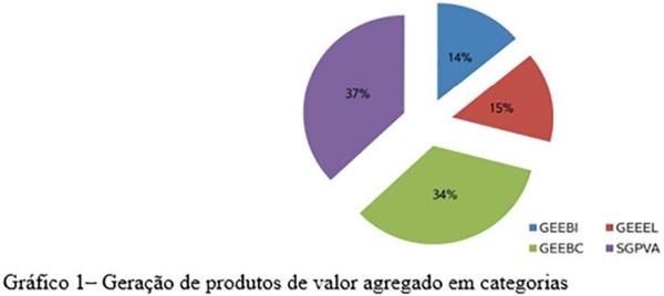 Retorno de investimento de sistemas de tratamento de resíduos em granjas de suínos - Image 3