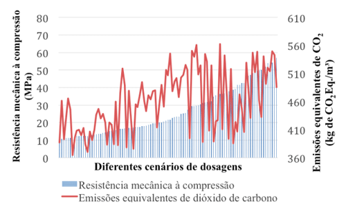 Modelo neuro-fuzzy para predição das emissões de CO2 de dosagens de concreto para biodigestores na suinocultura - Image 2