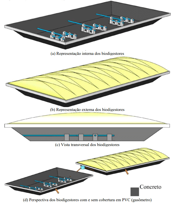 Figura 2 - Modelagem gráfica dos biodigestores