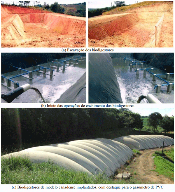 Figura 1 - Etapas do processo construtivo dos biodigestores
