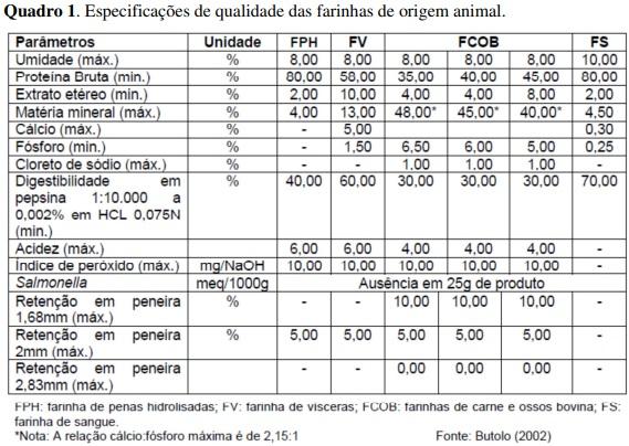 Utilizaçãode farinhas de origem animal na avicultura - Image 1