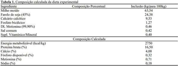 Uso de probióticos e seus efeitos no bem-estar de aves de produção de ovos - Image 1