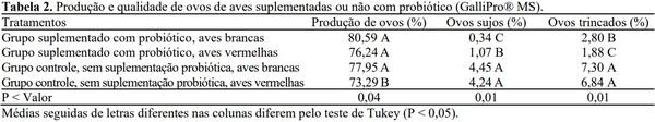 Uso de probióticos e seus efeitos no bem-estar de aves de produção de ovos - Image 3