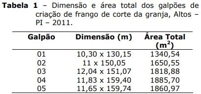 Estratégias inovadoras no manejo de frangos de corte em avicultura industrial: fases pré-inicial, inicial, engorda e final - Image 1