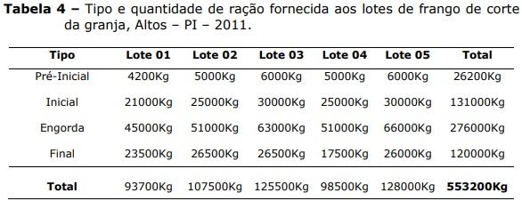 Estratégias inovadoras no manejo de frangos de corte em avicultura industrial: fases pré-inicial, inicial, engorda e final - Image 4