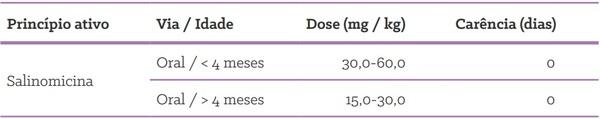 Quais as formas de uso de antimicrobianos em suínos? - Image 6