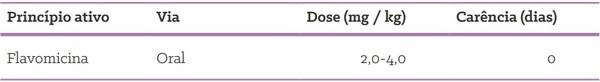 Quais as formas de uso de antimicrobianos em suínos? - Image 4