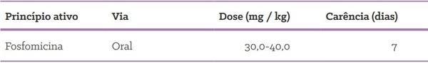 Quais as formas de uso de antimicrobianos em suínos? - Image 11