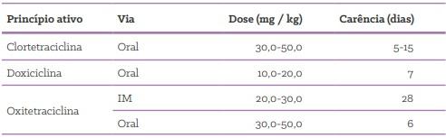 Quais as formas de uso de antimicrobianos em suínos? - Image 17