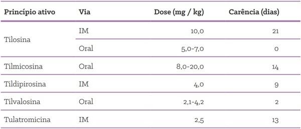 Quais as formas de uso de antimicrobianos em suínos? - Image 8