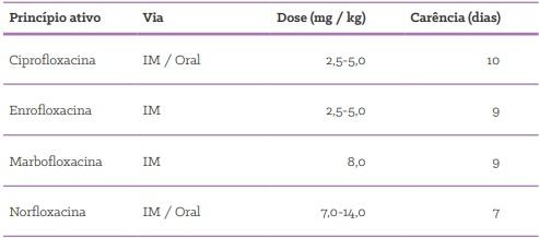 Quais as formas de uso de antimicrobianos em suínos? - Image 14