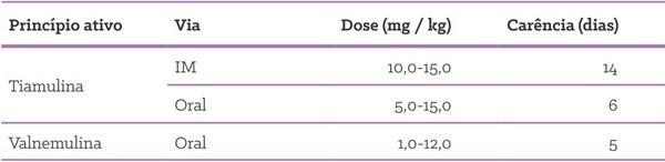 Quais as formas de uso de antimicrobianos em suínos? - Image 12