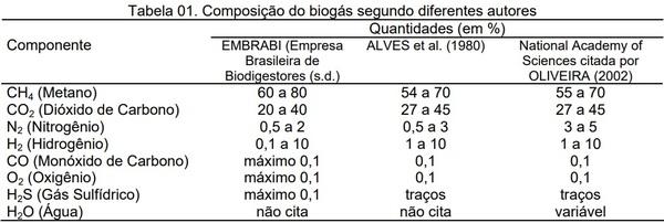 Análise energética de biodigestores tubulares usando dejetos de suínos - Image 1