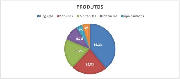 Efeitos dos antioxidantes na produção da carne suína - Image 4