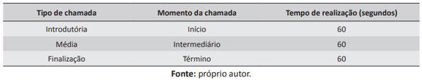 Tabela 2. Descrição dos tipos de chamadas de acordo com o momento realizado durante a amamentação dos leitões em baias livres de gaiolas.